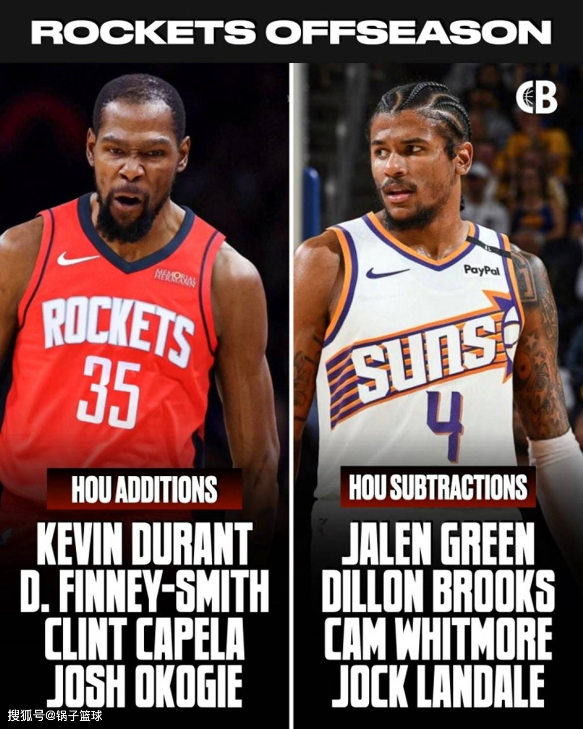 火箭队14人豪阵冲冠，ESPN晒2大短板！队记送破局妙计：KD成关键