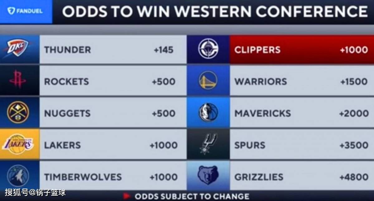 火箭队14人豪阵冲冠，ESPN晒2大短板！队记送破局妙计：KD成关键