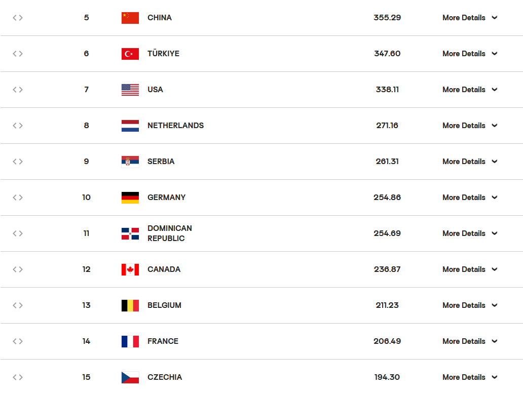 中国女排被法国队淘汰,无缘世锦赛八强